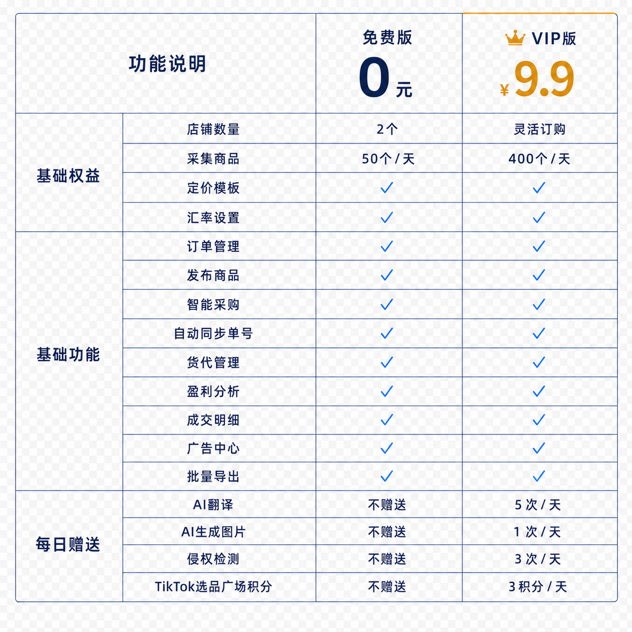 涵轻舟免费版与VIP版功能和每日赠送权益对比